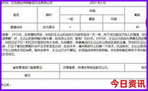 大方周边游玩景点推荐